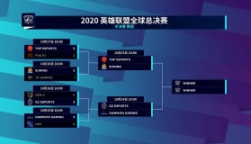 WBG作为LPL三号种子陷死亡之组，小组赛出线形势严峻