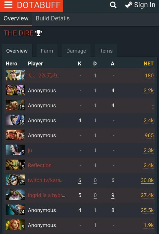 DOTA2五远敏阵容选择分析：远程敏捷英雄为何因缺乏控制与肉盾惨败-电竞比分